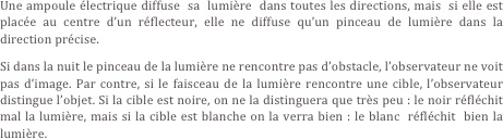 Une ampoule électrique diffuse  sa  lumière  dans toutes les directions, mais  si elle est placée au centre d’un réflecteur, elle ne diffuse qu’un pinceau de lumière dans la direction précise.
Si dans la nuit le pinceau de la lumière ne rencontre pas d’obstacle, l’observateur ne voit pas d’image. Par contre, si le faisceau de la lumière rencontre une cible, l’observateur distingue l’objet. Si la cible est noire, on ne la distinguera que très peu : le noir réfléchit mal la lumière, mais si la cible est blanche on la verra bien : le blanc  réfléchit  bien la lumière.